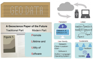 The Geoscience Papers of the Future: a modern publication strategy for data management and scientific publication