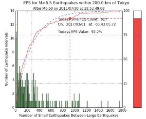 New technique provides earthquake risk for major cities worldwide