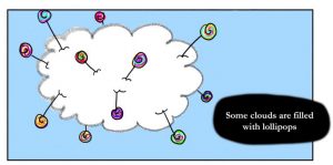 Some clouds filled with ice lollipops