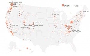 landslide losses