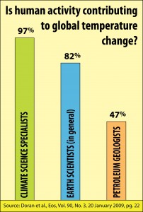 A message to science educators and students about global climate change
