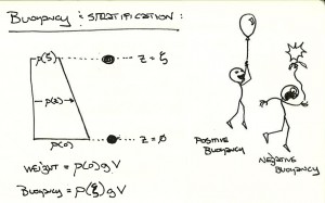 Doodling in Science Class: Using Stick Figure Animations to Explain Complex Science at Stanford University (Videos)