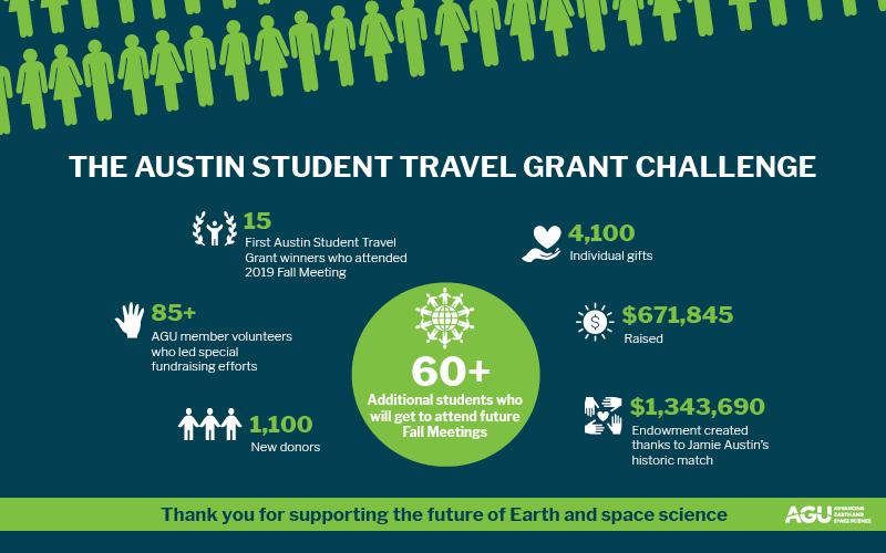 agu 2023 student travel grant