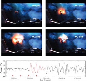 This figure shows a video sequence of a magma gas bubble burst at one of the West Mata Volcano summit vents. The first three frames show the bubble growth and the final frame shows the collapse. The acoustic time series of bubble growth and bubble burst recorded by a hydrophone is shown below. Red arrows show the time of the four still images at the top.  Credit: Bob Dziak