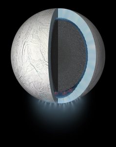 A representation of the interior of Saturn's moon Enceladus with a global liquid water ocean between its rocky core and icy crust, as revealed by the gravity data and the large libration measured by Cassini. New research suggests Dione may have a similar subsurface ocean. Credit: NASA/JPL-Caltech. 