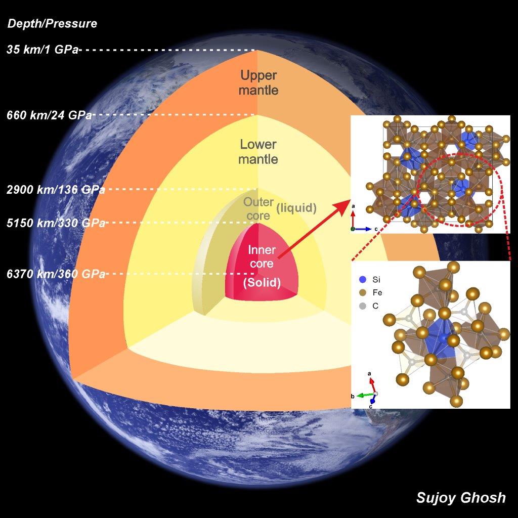 Researchers investigate the lighter side of Earth’s inner core ...