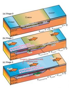 New study explains how continents leave their roots behind - GeoSpace ...