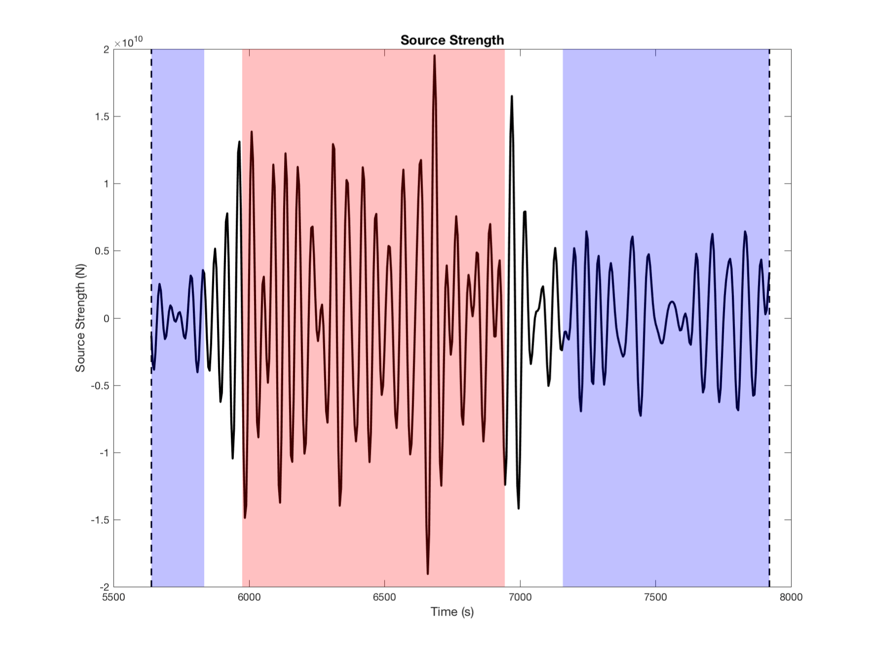 wave intensity