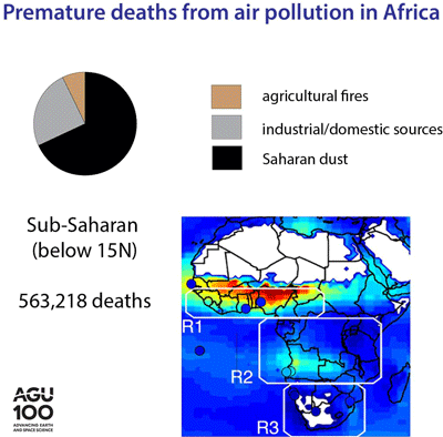 Animated gif based on a map from Figure 1 of the paper, marking subregions used in the analysis (color heat map indicates GISS‐E2.1‐MATRIX model of aerosol optical thickness for Sep-Nov 2016) and numbers of annual premature deaths from Table 2 of the paper. Credit: AGU..