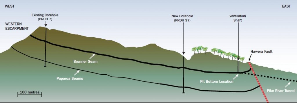 The Pike River Coal Mine Accident The Landslide Blog AGU Blogosphere