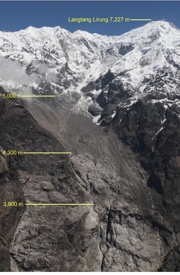 Langtang rock and ice avalanche