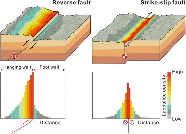 Landslides and faults