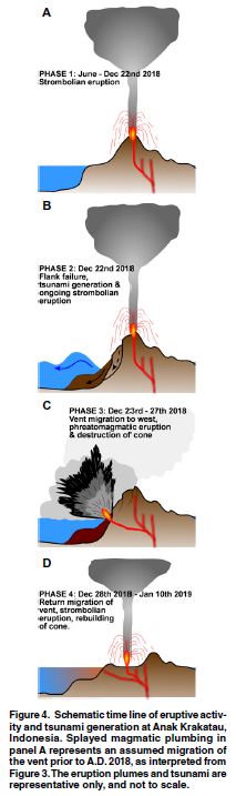 Schematic diagram of the Anak Krakatau failure