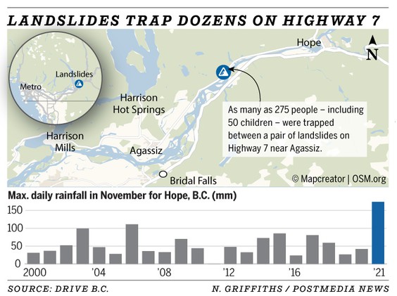 A graphic from the Vancouver sun illustrating the scale of the issues caused by the atmospheric river in British Columbia. 