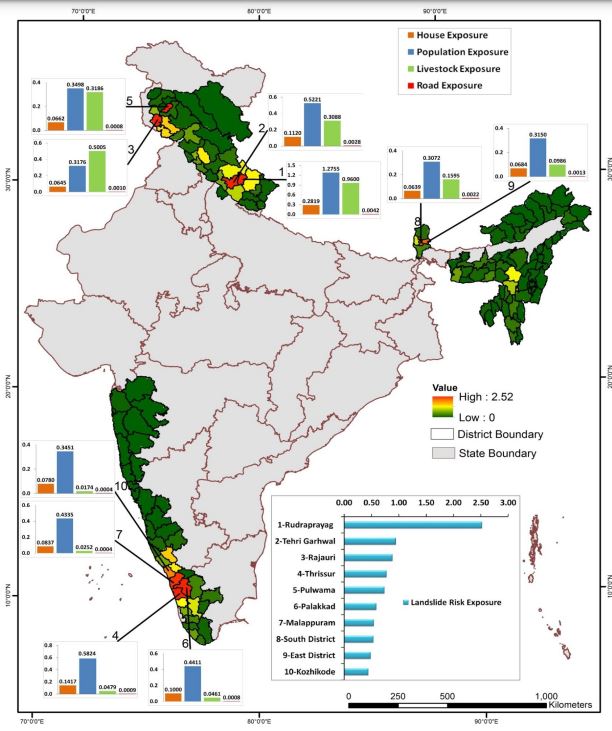 Socioeconomic risk exposure to landslides in India, based on the NRSC/ISRO Landslide Atlas of India.