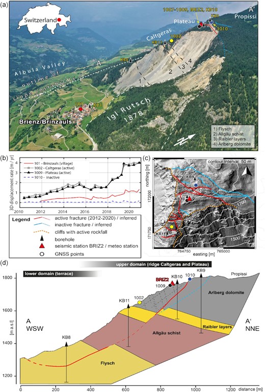 Overview of the Brienz landslide by Häusler et al. (2021).