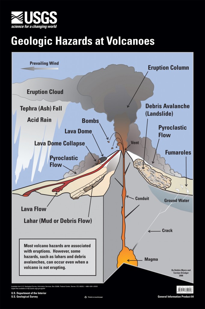 Usgs Releases Updated Volcanic Hazards Poster Magma Cum Laude Agu Blogosphere