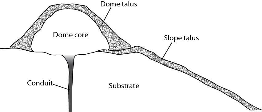 Schematic cross-section of the lava dome geometry we used as a basis for these models.