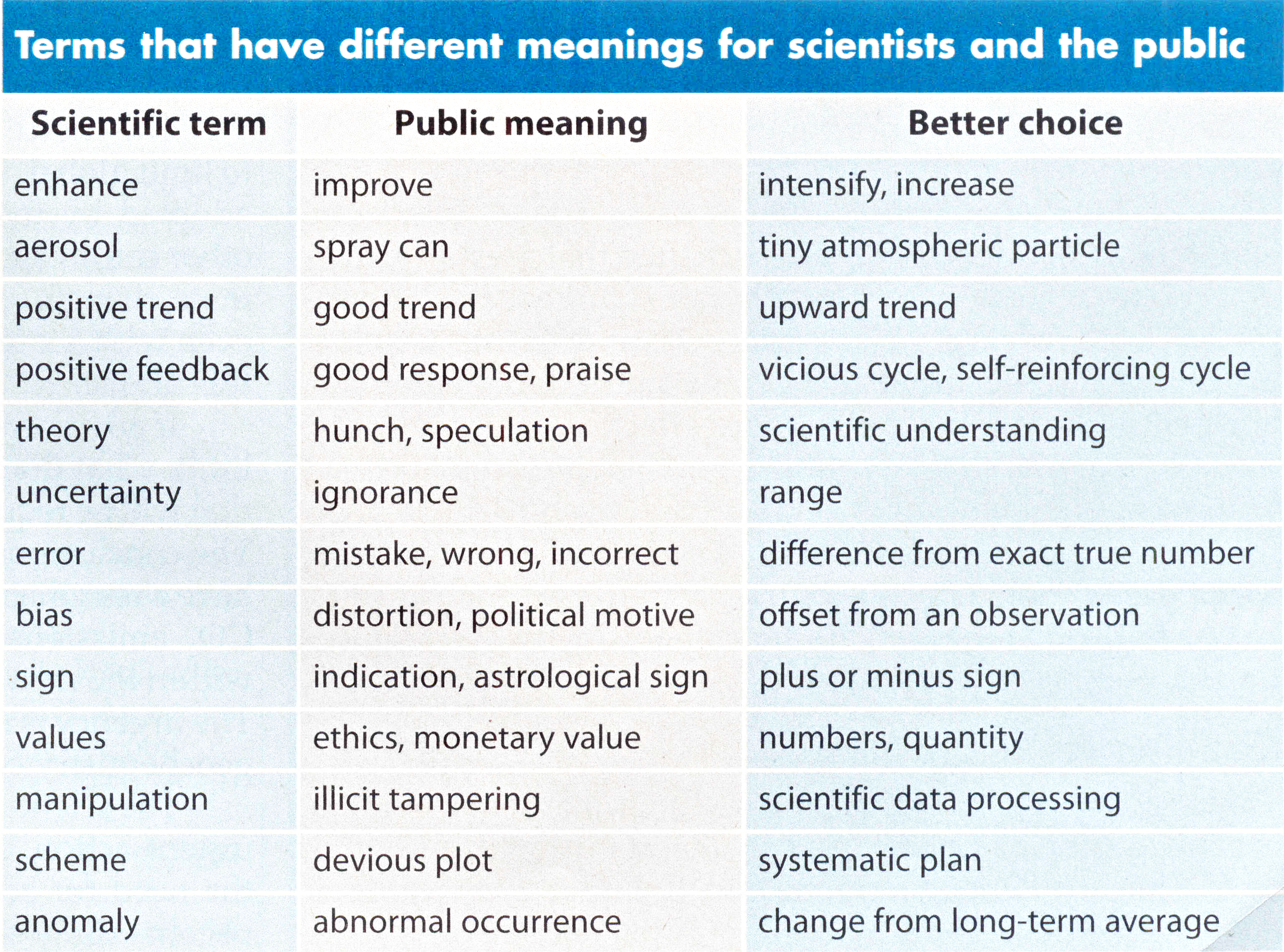 Use your words (wisely) - The Plainspoken Scientist - AGU Blogosphere