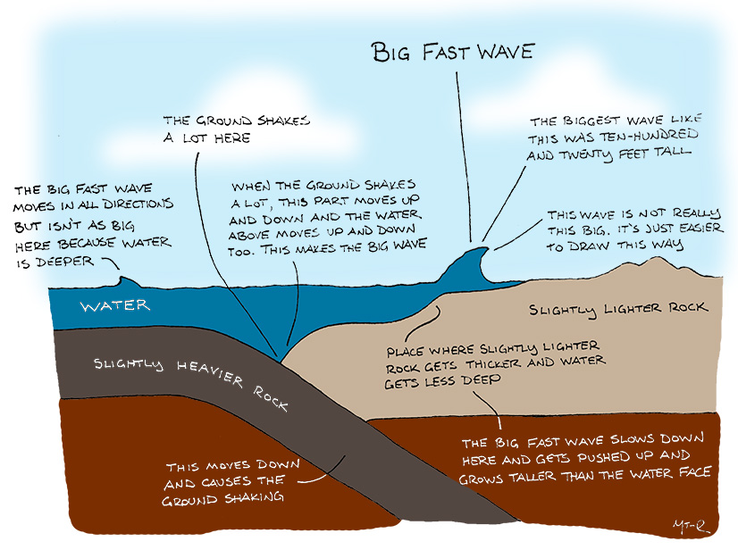 big-wave-science-by-mtraer