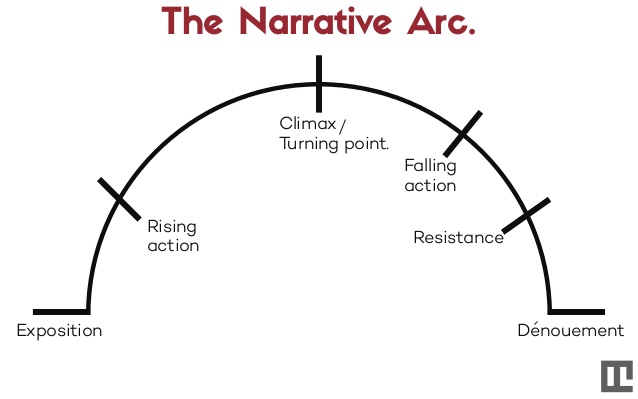 narrative arc