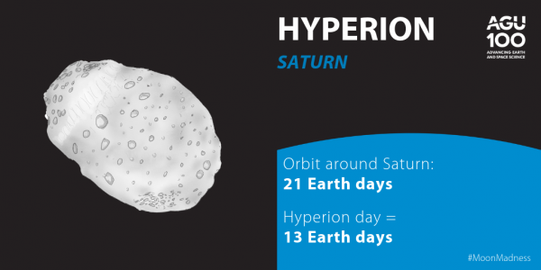 Saturn's moon Hyperion orbits the planet every 21 Earth days, and rotates once every 13 Earth days