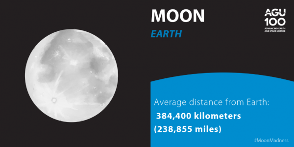 Moon, the original, 384,400 kilometers from Earth (on average)