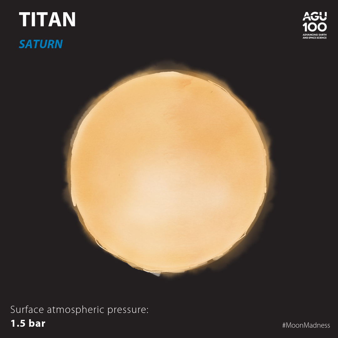 Titan moon of Saturn