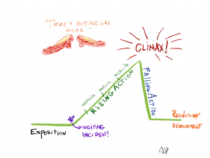 Storytelling Basics: The Story Arc - The Plainspoken Scientist - AGU ...