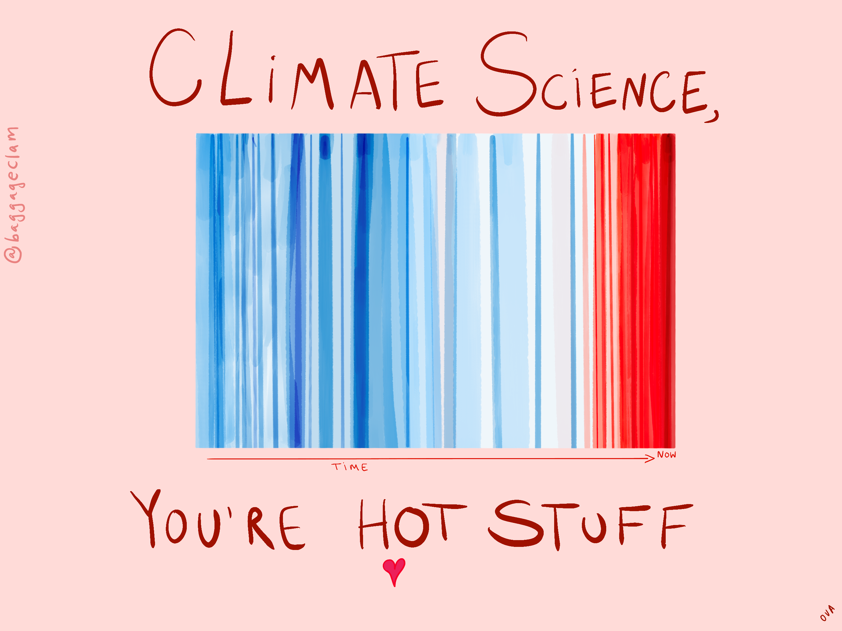 Climate Science - Hot Stuff
