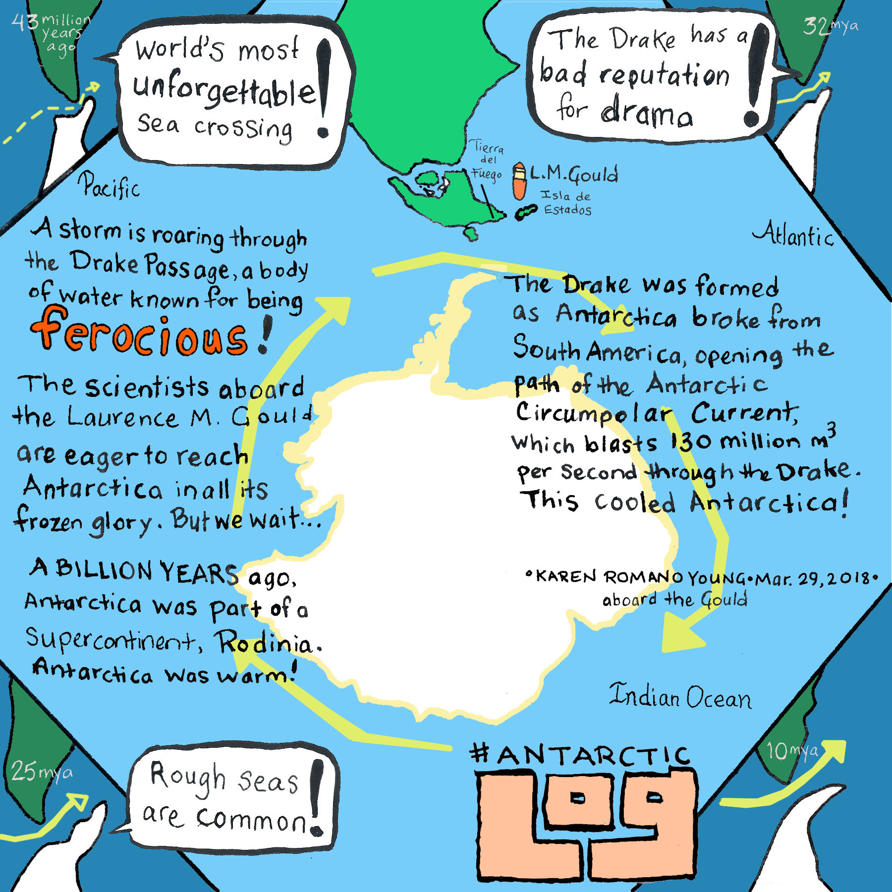 #AntarcticLog: Crossing the Drake Passsage