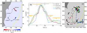 Detailed back projection analysis for the 2011 M9.0 megathrust earthquake in Japan shows how the location and coincident energy release of its rupture complexly evolves in space and time. Figure from Kiser and Ishii (2012), doi:10.1029/2012GL051170