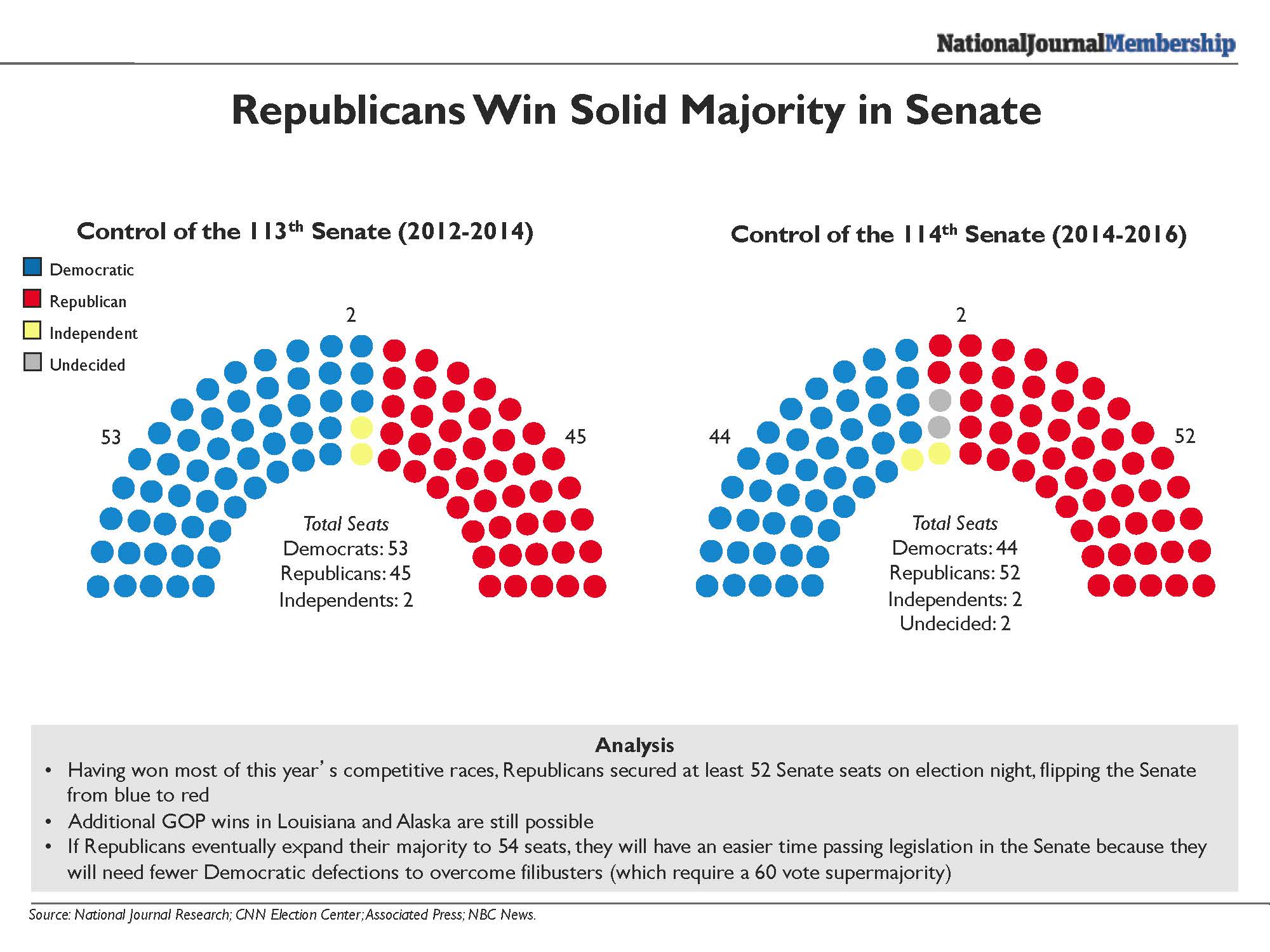 Who Will Control The House And Senate In 2024 Alvina Merilyn