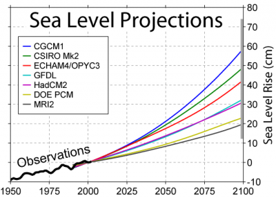 sea_level_projections