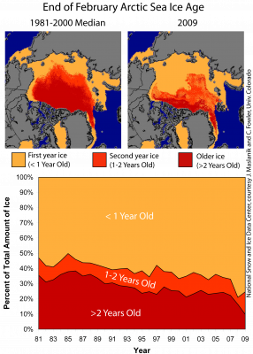 Arctic Ice Thickness Time Series- NASA/NOAA Click image for large version.