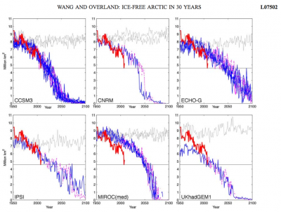 Arctic Ice Projections from "A Sea Ice Free Summer Arctic Within 30 Years"- Wang and Overland Geo. Phy Res. Letters.