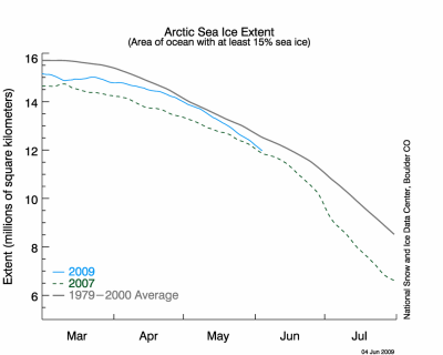 Arctic Sea ice last 3 months
