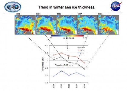 Ice thickness changes from NASA/NOAA Icesat