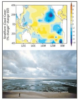 From Clement et al.,Science; July24,2009