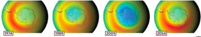 The ozone layer should start recovering by mid century, IF we take action to keep CFC's and Bromine compounds out of the atmosphere.