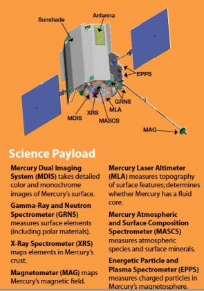 Messenger Spacecraft. Teachers mouse on image for a NASA Fact Sheet!