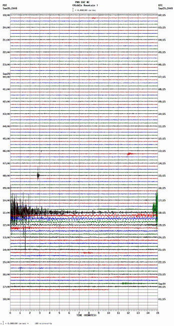 Seismogram from USGS in California