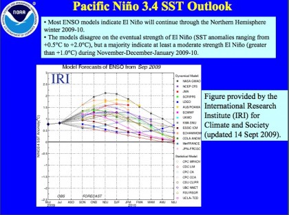 Forecasts of El Nino this winter from several different model runs. (NOAA)