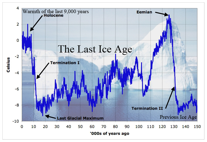 Core chart ice greenland 