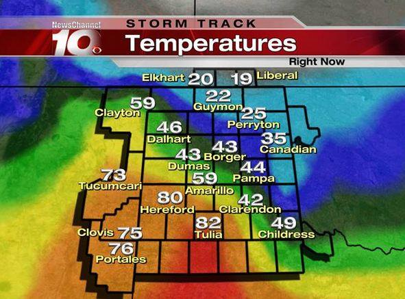 Amarillo Meteorologist Mackenzie Morris saw this temperature display across hi sviewing area today. 80's in the south and low 20's north with wind chills below zero!
