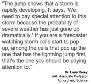 From UAH press release.
