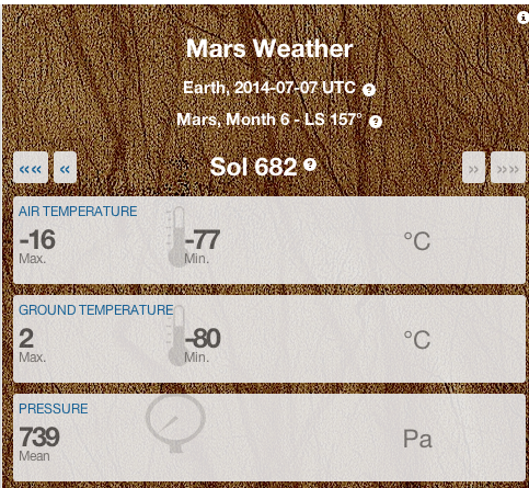 Weather on Mars. Not exactly as warm as Earth.