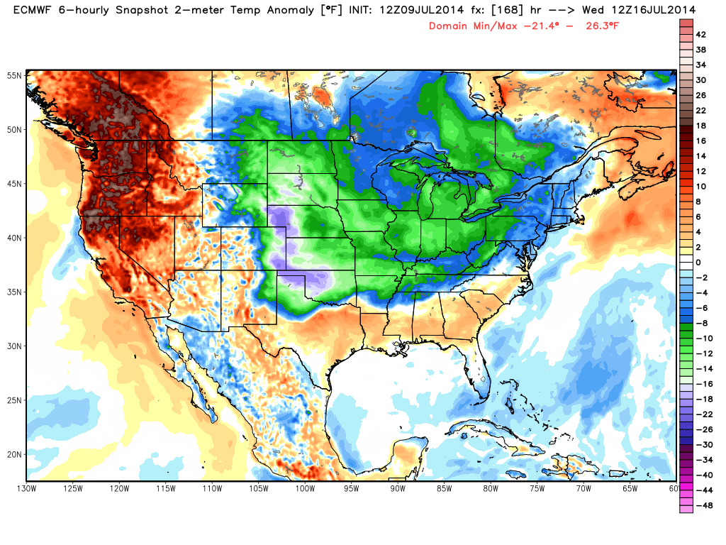 These are the 2 meter temeprature anomalies for the middle of next week from the European Ensembles (ECMWF MODEL). Well below normal temps. are indicated form the Northern Plains to the Northeast U.S.