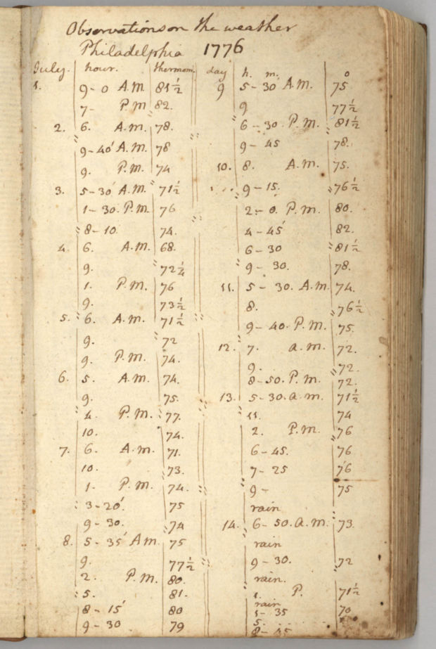 From the Mass. Historical Society. Thomas Jefferson's weather notebook for July 1776. Click for larger version.