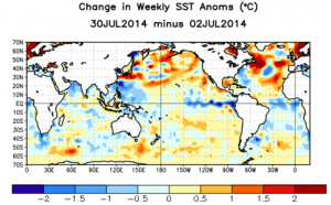 Ocean temps. have actually cool some along the Equator west of South America, but they have warmed in the Central Pacific. This could be a sign that the coming El Nino will be a Central Pacific based Modaki event.